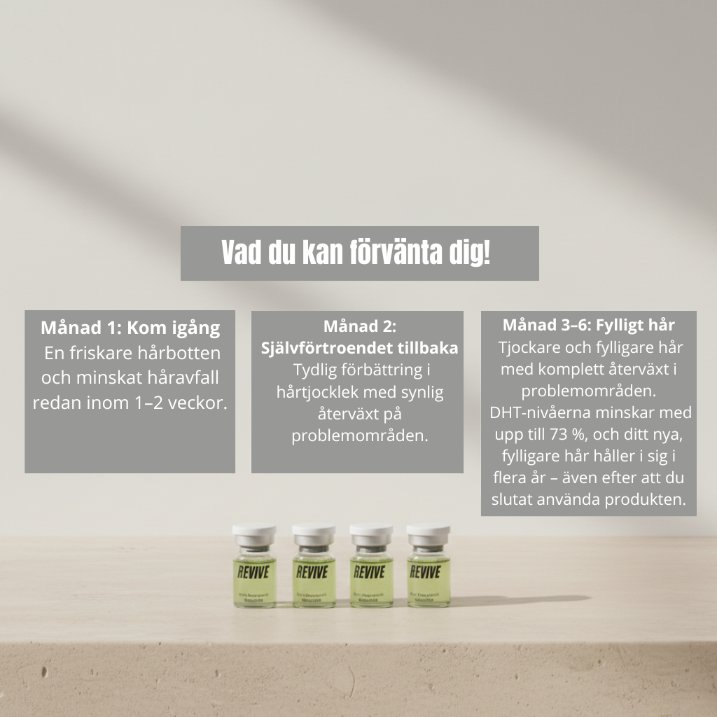 AlphaRevive™ Hårväxtsystem
